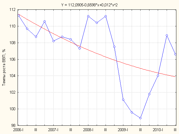 Ввп бельгии диаграмма